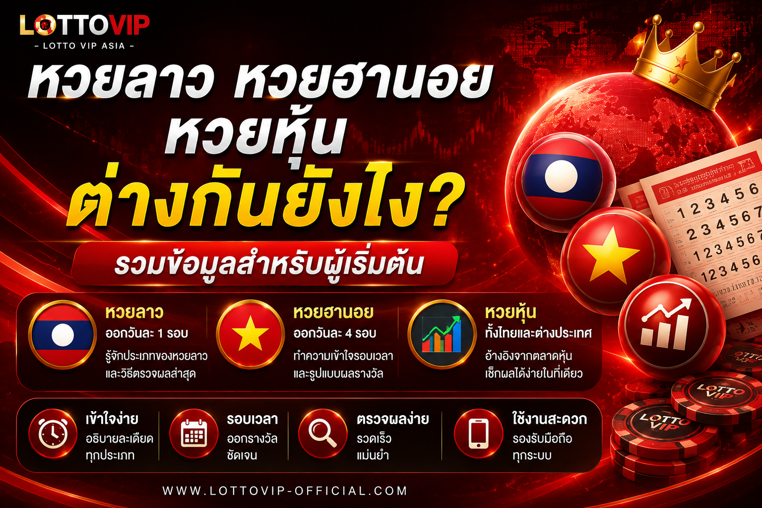 หวยลาว หวยฮานอย หวยหุ้น ต่างกันยังไง? รวมข้อมูลสำหรับผู้เริ่มต้น