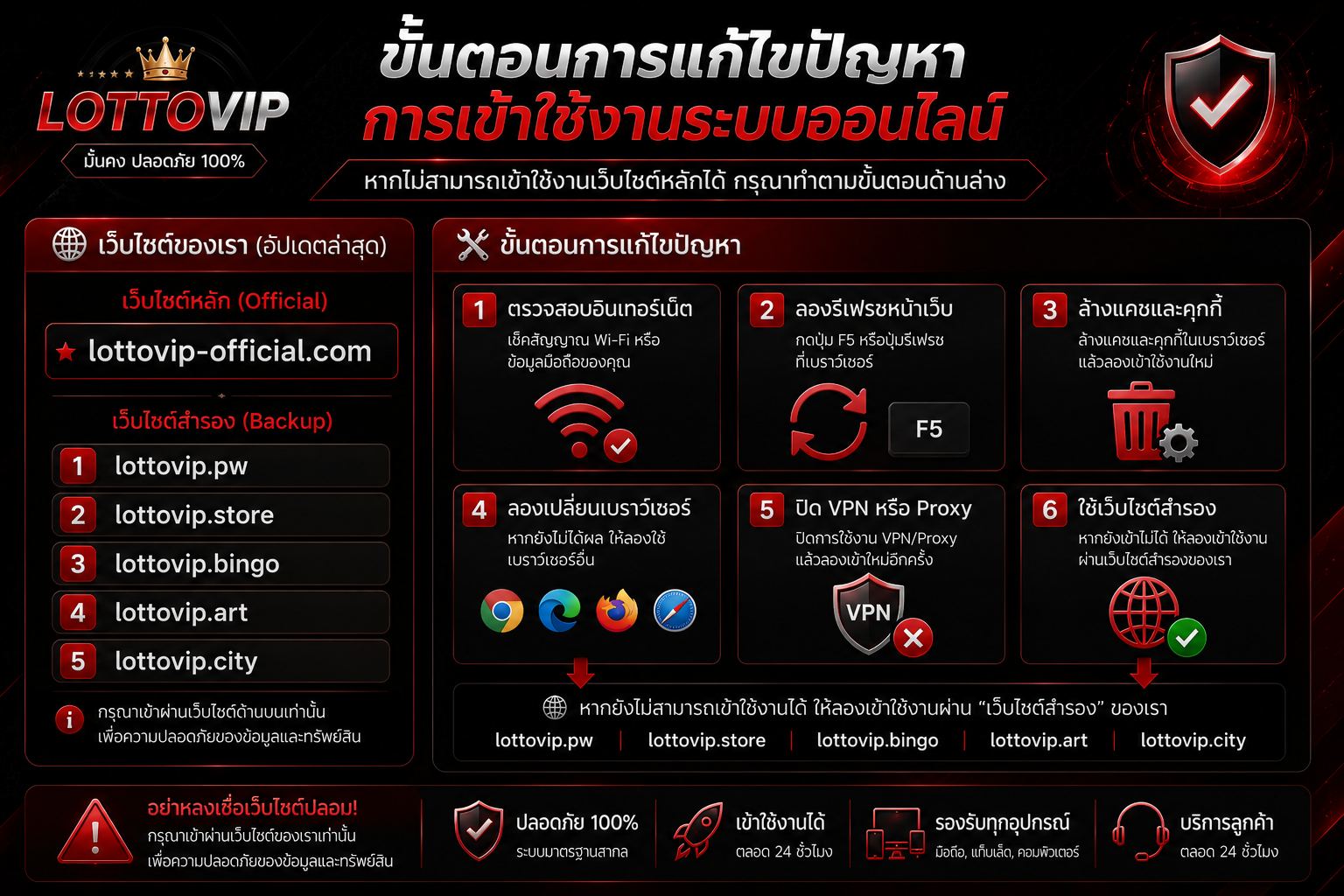 ขั้นตอนการแก้ไขปัญหาการเข้าใช้งานระบบออนไลน์